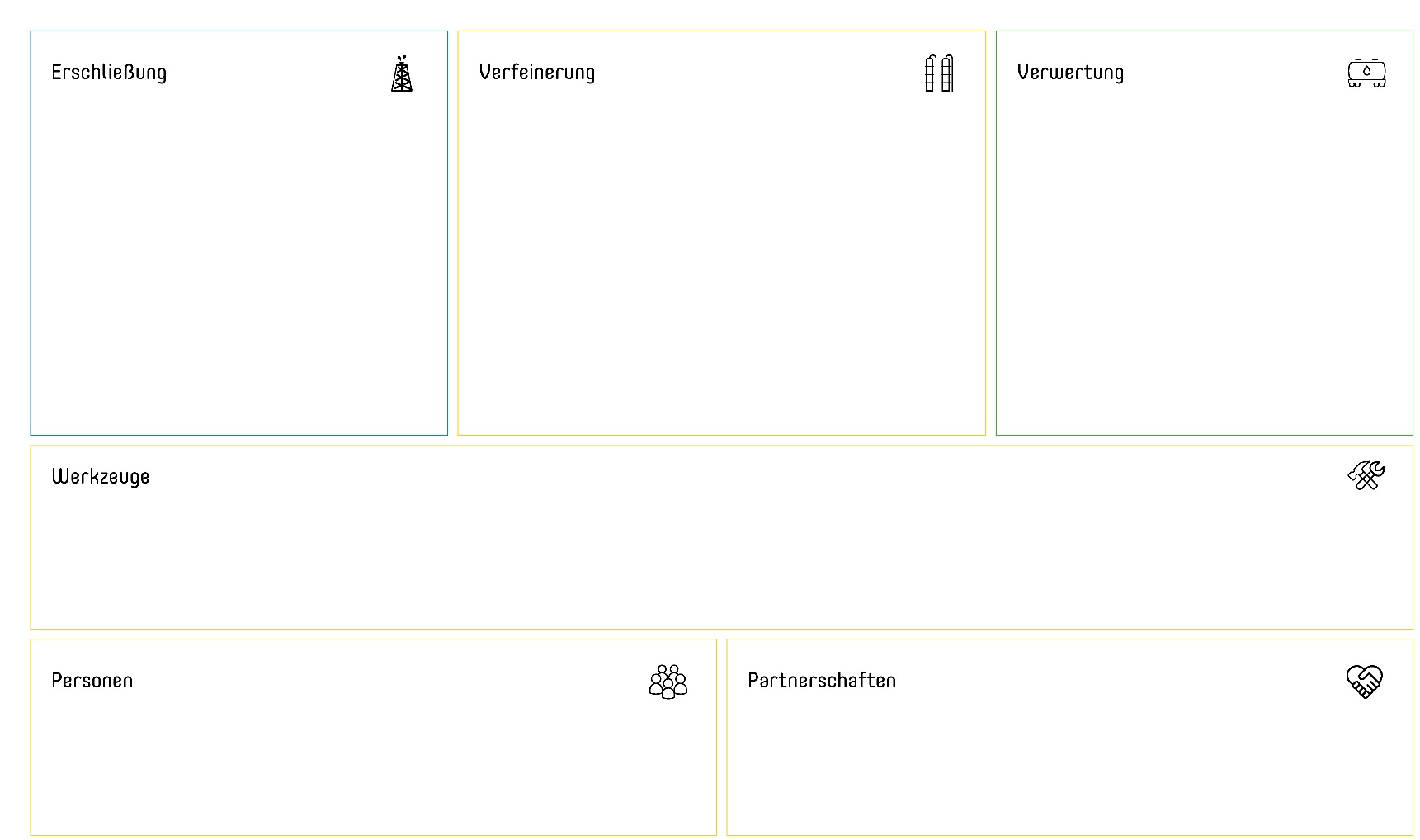 Abbildung 1: Das kostenlose Datenstrategie-Canvas von Datentreiber ermöglicht die Visualisierung von Datenstrategien.