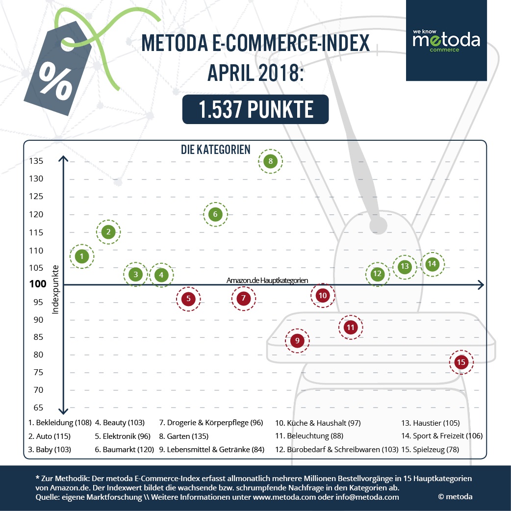 E-Commerce-Index April 2018
