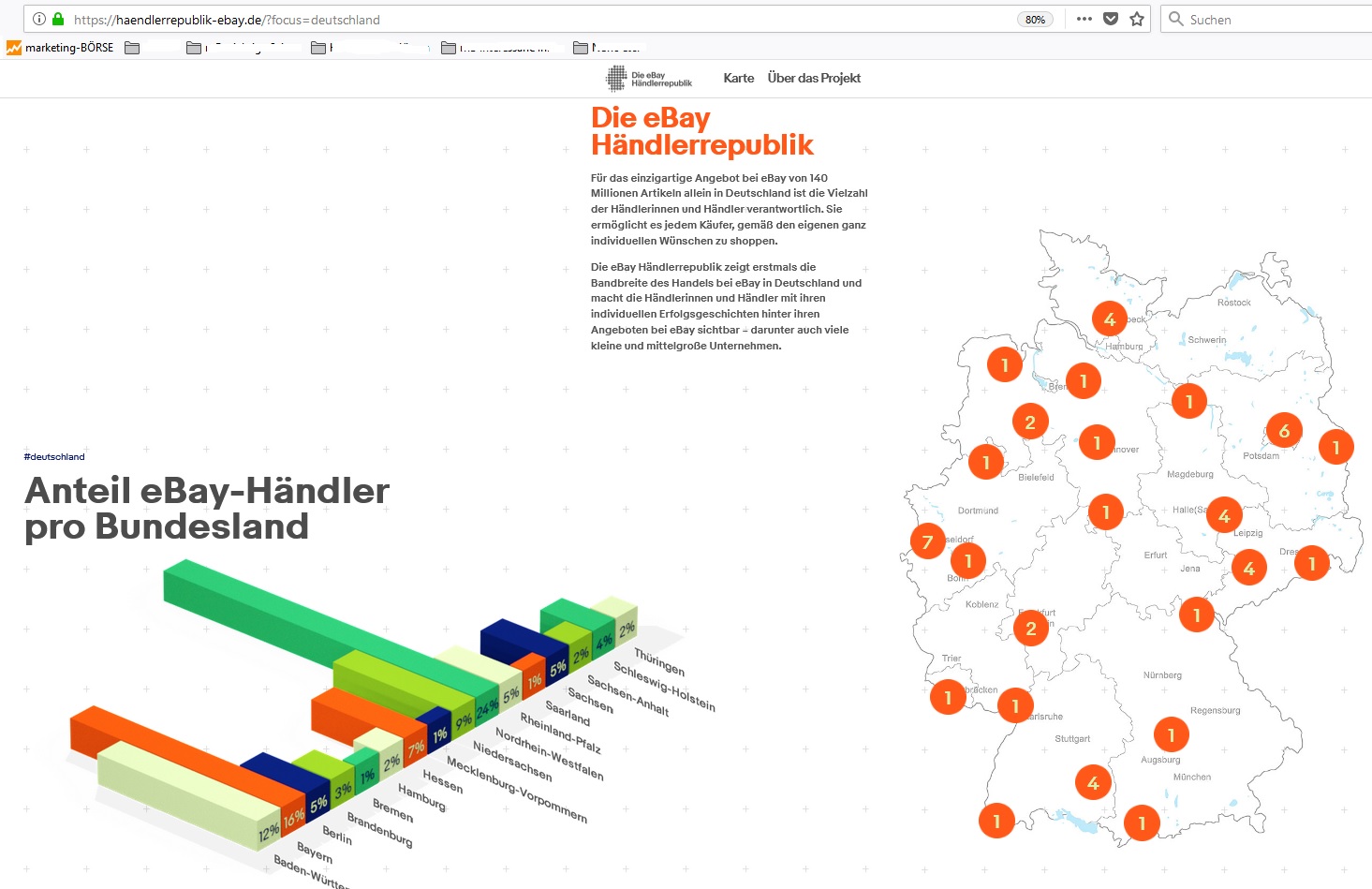 Screenshot (Ausschnitt)