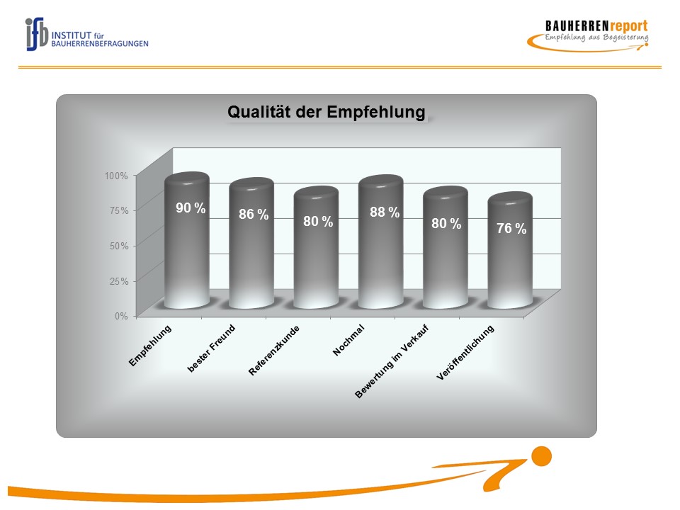 Als Arbeitgebermarke mit Qualität begeistern