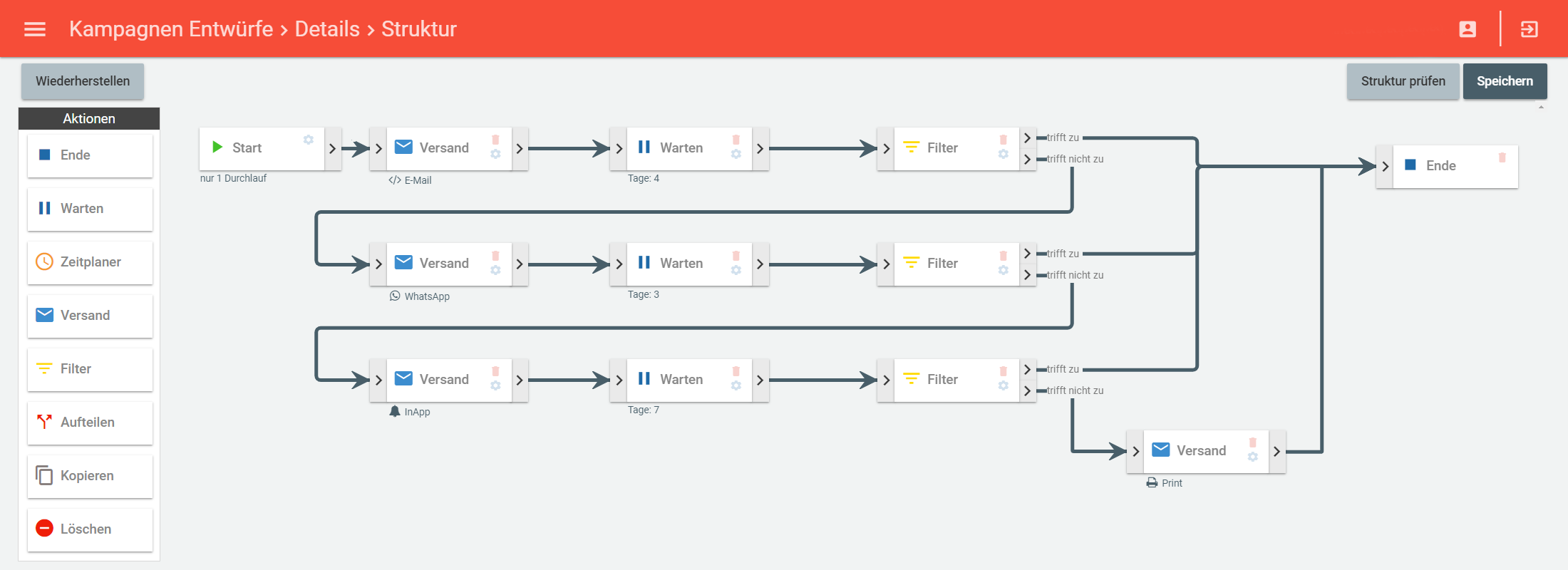 Multichannel Work-Flow