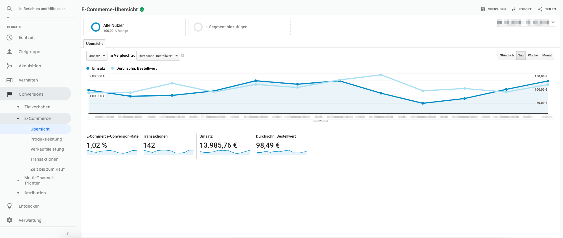 Der Bericht E-Commerce-Übersicht