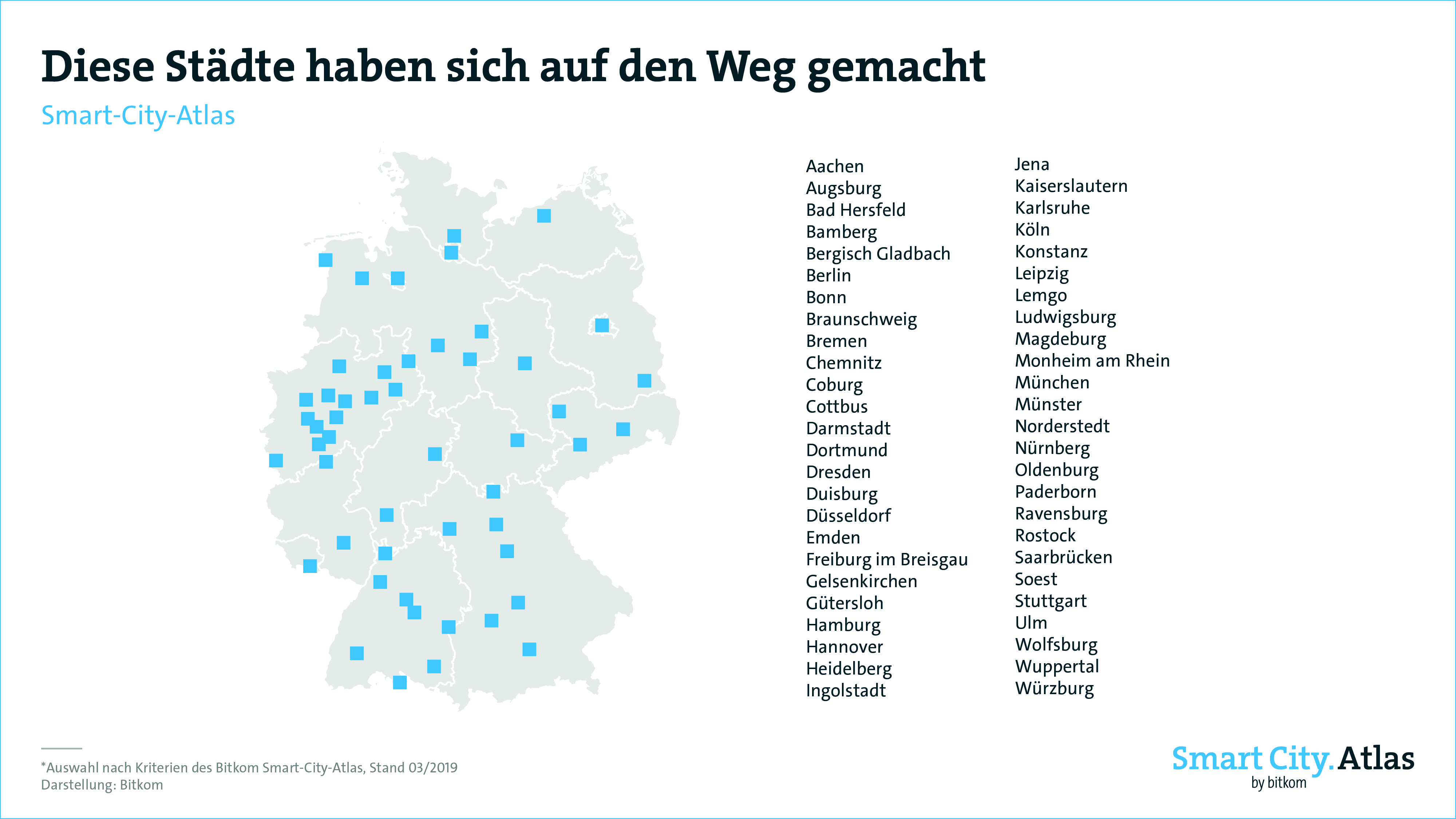 Diese Städte haben sich auf den Weg gemacht