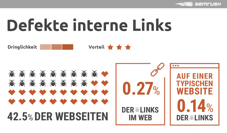 Defekte interne Links