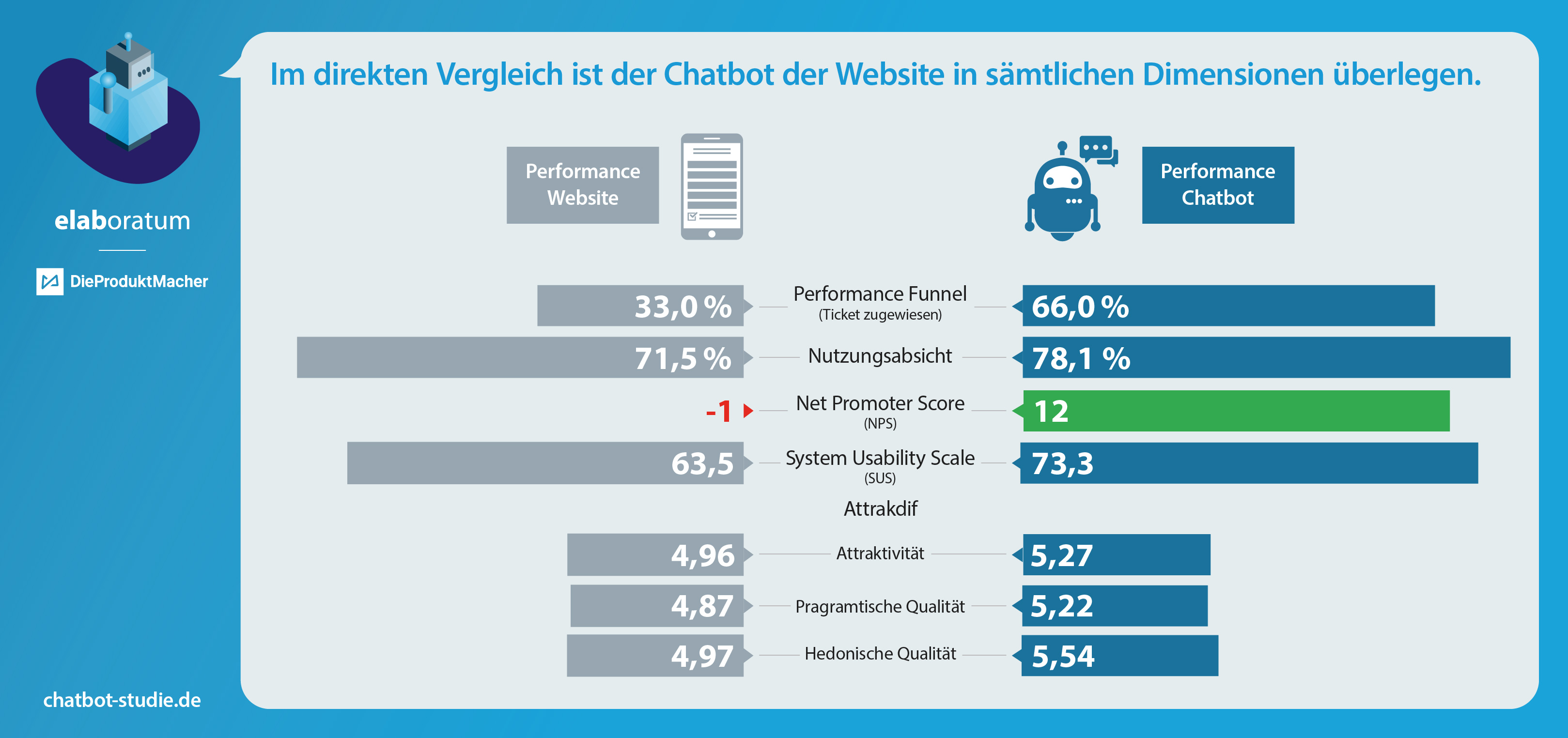 Bestellprozess auf Skiticket-Plattform von Ticketcorner