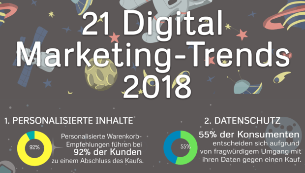 21 Digital Marketing-Trends