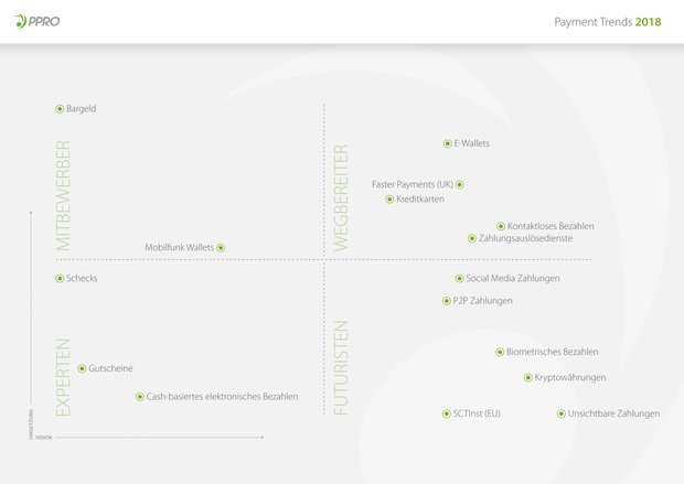 Payment-Trends-Quadrant 2018