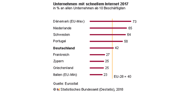 Quelle Eurostat