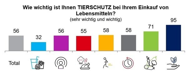 Tierschutz beim Einkauf