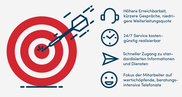 Die Vorteile von Sprachbots in Contact Centern