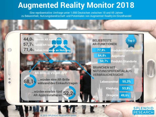 Augmented Reality Monitor 2018