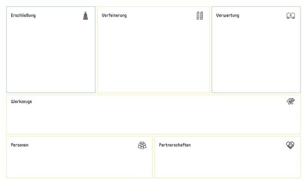 Abbildung 1: Das kostenlose Datenstrategie-Canvas von Datentreiber ermöglicht die Visualisierung von Datenstrategien.