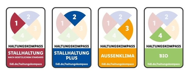 Lidl-Haltungskompass