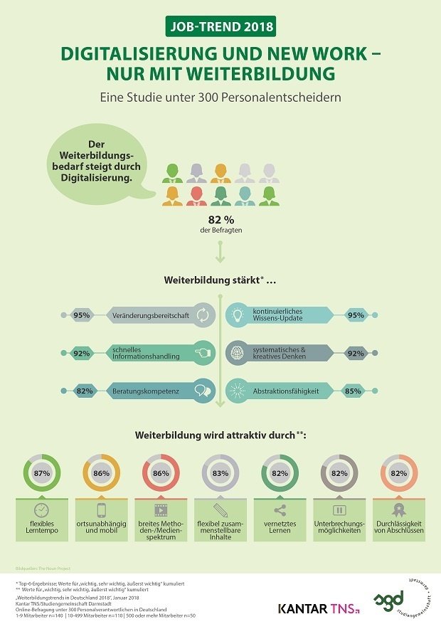 Job-Trends 2018
