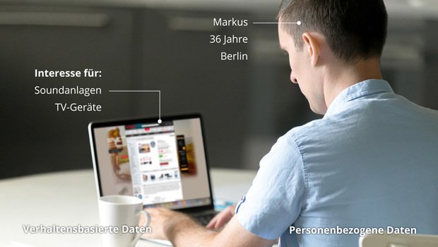Daten-Matching als Basis von automatisierten E-Mails