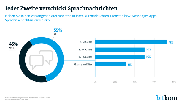 Viel mehr als nur Texten