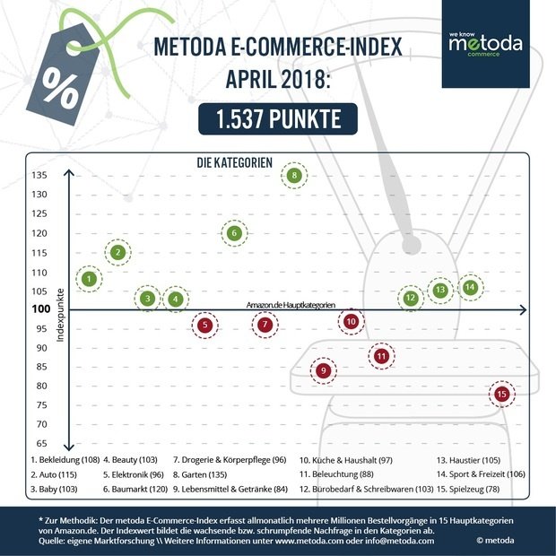 E-Commerce-Index April 2018