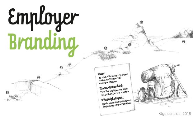 Employer Branding - Eine Tour für Fortgeschrittene