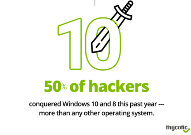 Black Hat Hacker Report 2018