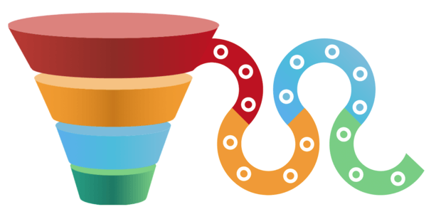Unternehmen müssen den Verkaufstrichter frühzeitig mit der Customer Journey verbinden.