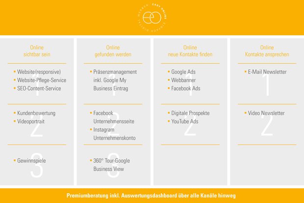 EasyOnline ist ein spezielles Konzept, in dessen Zentrum die Erarbeitung einer individuellen Onlinemarketing-Strategie für die Marke steht, die sich durch entsprechende Maßnahmen über ein Marketingportal in den lokalen Märkten zielgerichtet umsetzen lässt