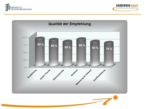 Als Arbeitgebermarke mit Qualität begeistern