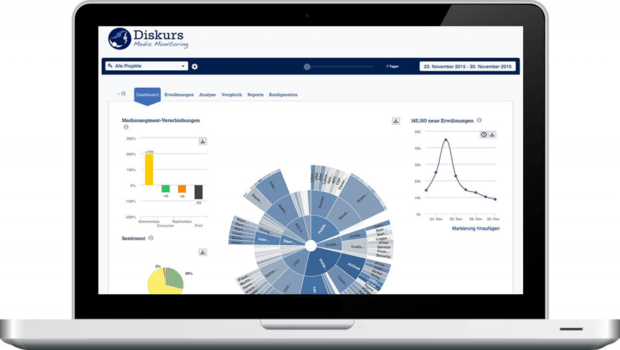 Diskurs Media Monitoring