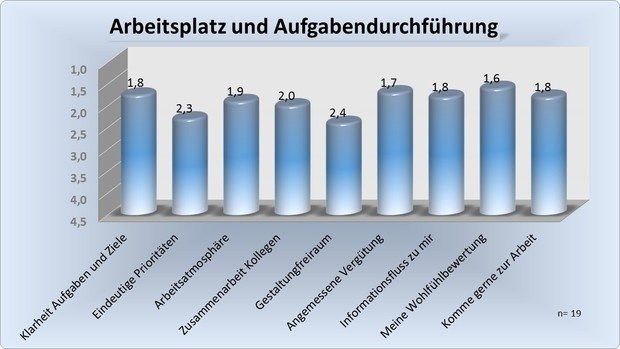 Bewertung eines Arbeitgebers durch seine Mitarbeiterinnen und Mitarbeiter