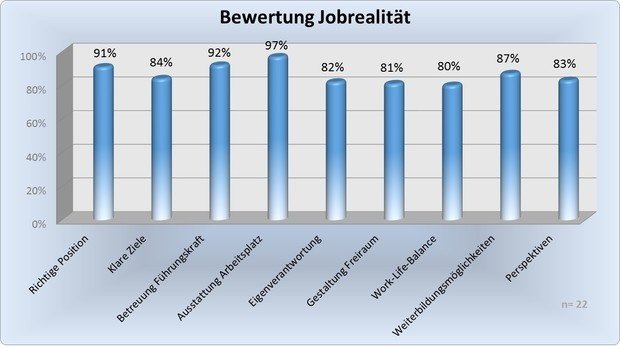 Als Arbeitgebermarke mit überzeugender Performance auftreten