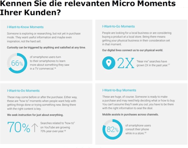 Googles MicroMoments sind keineswegs nur auf mobile Situationen begrenzt, sie gelten im Wesentlichen auch für die stationäre Webnutzung.