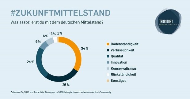 Zukunft Mittelstand