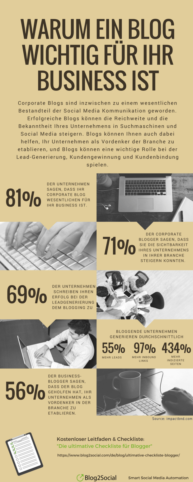 Warum ein Corporate Blog wichtig für Ihr Unternehmen ist