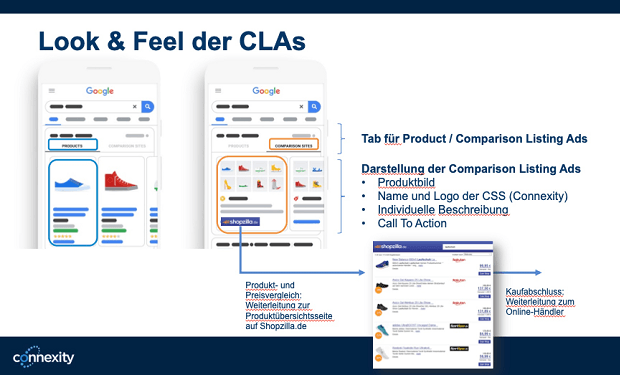 Look & Feel der CLAs