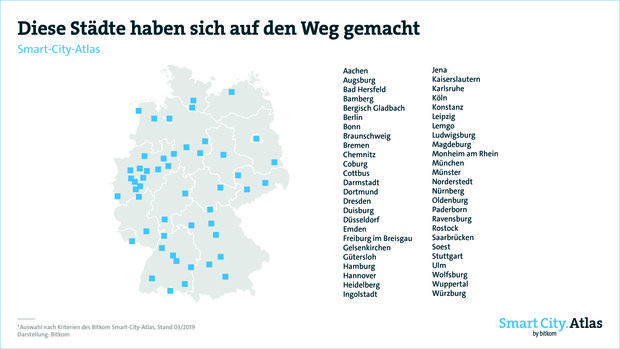 Diese Städte haben sich auf den Weg gemacht