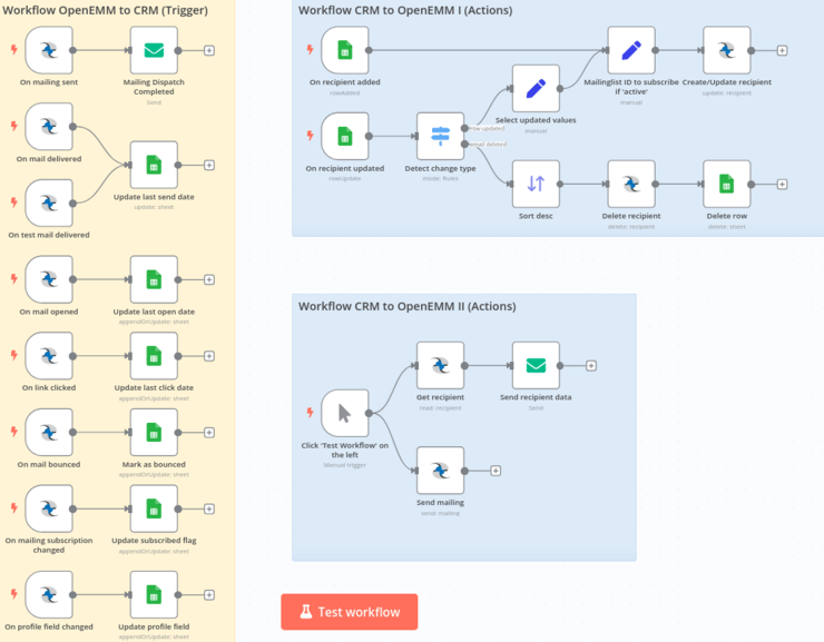 Demo-Workflow in N8N: Eines der neuen Features in der Version 25.04.