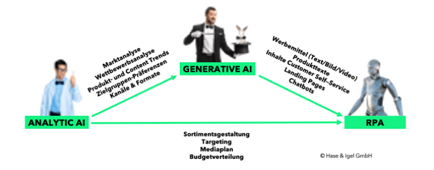 Unternehmen mssen KI ganzheitlich denken