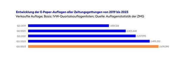 Zur Wirtschaftlichen Einheit Gehörender Anteil: Zähler Nenner Nrw BDZV-Bericht zur wirtschaftlichen Lage der Zeitungen