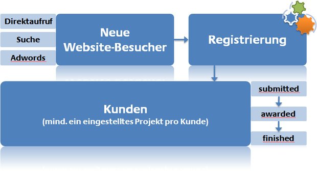 Erfolg Und Wirkung Von Tv Werbung Durch Media Analytics Ansatz Messbar Marketing Borse